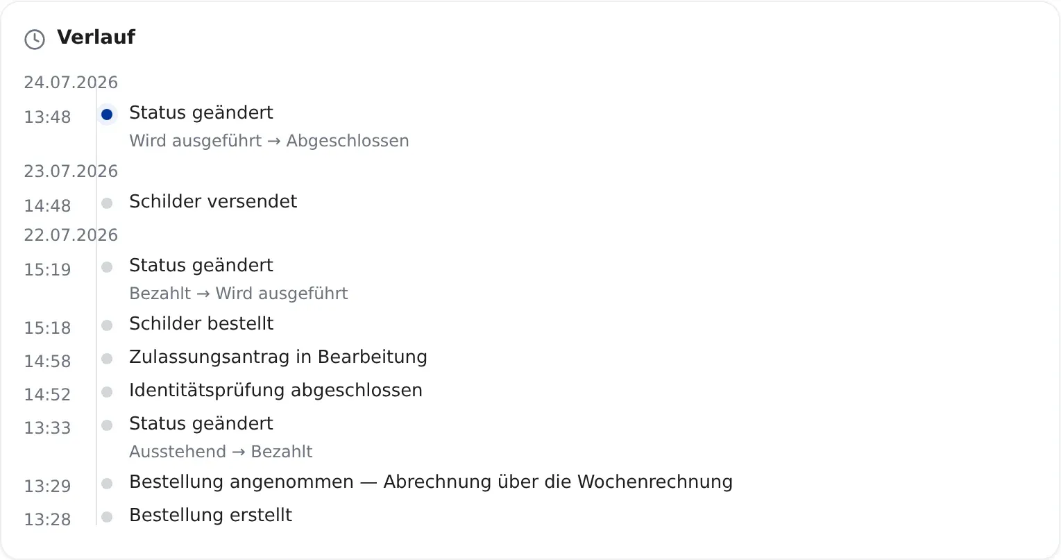 Verlauf eines Vorgangs mit abgeschlossener Identitätsprüfung
